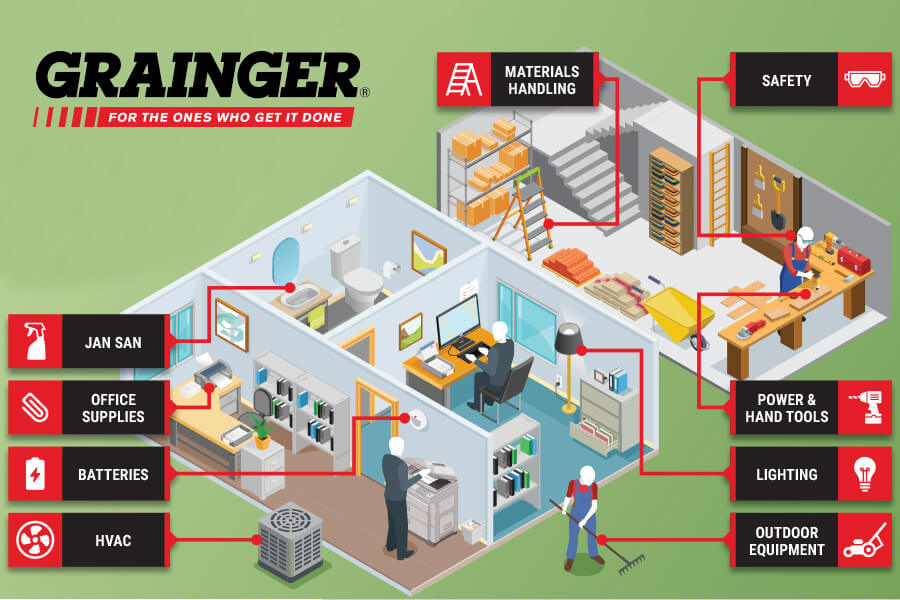 Grainger product categories map